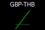 GBP-THB